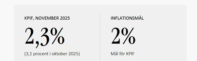 Inflation och räntor – varför kronan ändå stärks